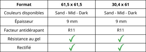 caracteristiques carreaux effet ciment grey soul